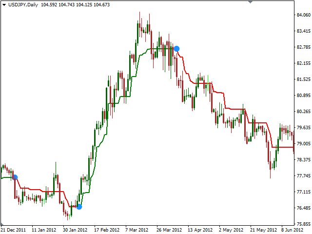 图片[4]-Mql5官网 Supertrend indicator MTF 外汇EA-EA侦探社 - 全球领先的MQL5官网外汇EA机器人MT4自动化交易EA资源免费分享网站