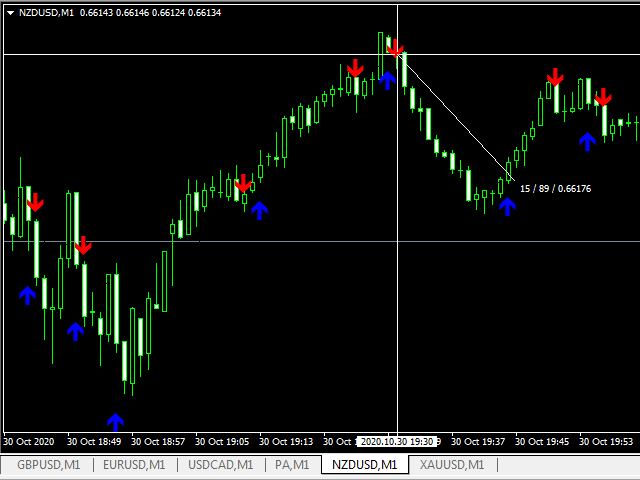 图片[1]-Mql5官网 Naomi Binary Options 外汇EA-EA侦探社 - 全球领先的MQL5官网外汇EA机器人MT4自动化交易EA资源免费分享网站