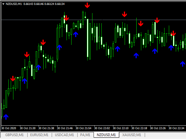 图片[2]-Mql5官网 Naomi Binary Options 外汇EA-EA侦探社 - 全球领先的MQL5官网外汇EA机器人MT4自动化交易EA资源免费分享网站