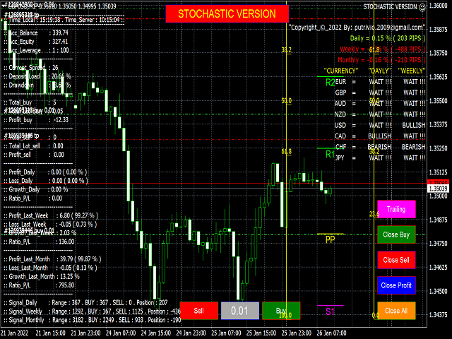图片[1]-Mql5官网 Stochastic Version Lock Profit Ea 外汇EA-EA侦探社 - 全球领先的MQL5官网外汇EA机器人MT4自动化交易EA资源免费分享网站
