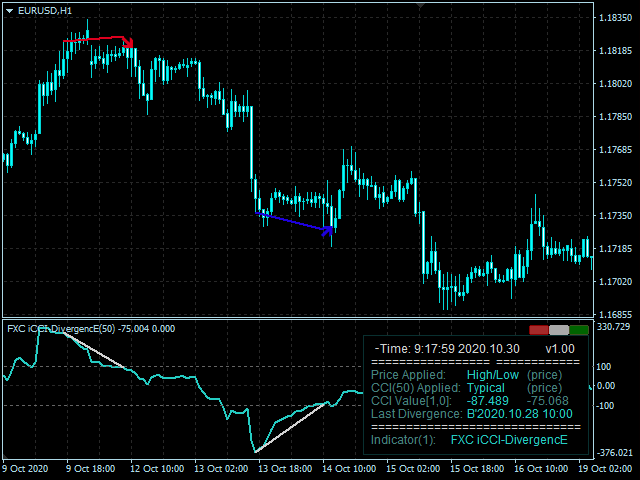 图片[2]-Mql5官网 FXC iCCI DivergencE MT4 外汇EA-EA侦探社 - 全球领先的MQL5官网外汇EA机器人MT4自动化交易EA资源免费分享网站