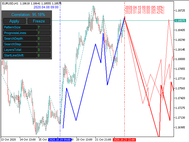 图片[1]-Mql5官网 Historical Memory ZigZag MT4 外汇EA-EA侦探社 - 全球领先的MQL5官网外汇EA机器人MT4自动化交易EA资源免费分享网站