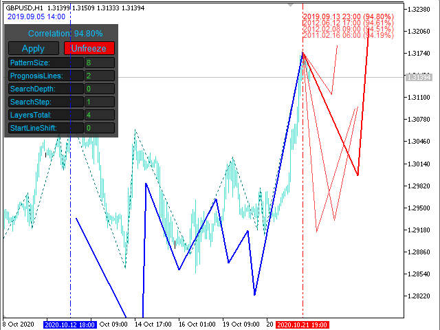 图片[2]-Mql5官网 Historical Memory ZigZag MT4 外汇EA-EA侦探社 - 全球领先的MQL5官网外汇EA机器人MT4自动化交易EA资源免费分享网站