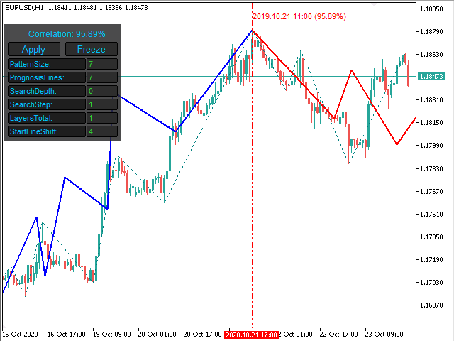 图片[3]-Mql5官网 Historical Memory ZigZag MT4 外汇EA-EA侦探社 - 全球领先的MQL5官网外汇EA机器人MT4自动化交易EA资源免费分享网站