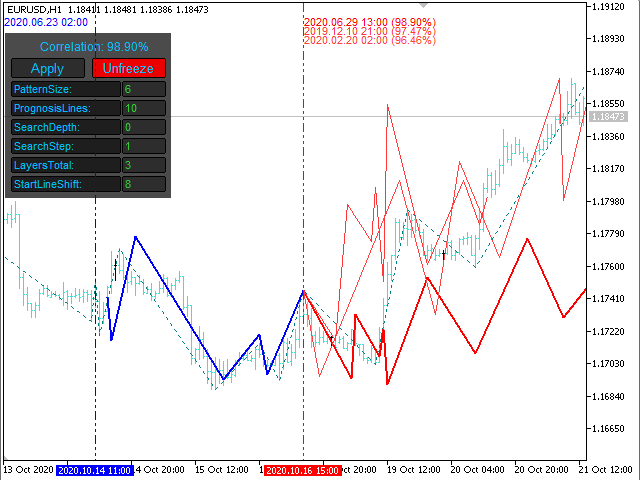 图片[4]-Mql5官网 Historical Memory ZigZag MT4 外汇EA-EA侦探社 - 全球领先的MQL5官网外汇EA机器人MT4自动化交易EA资源免费分享网站