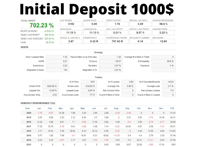图片[1]-Mql5官网 Trend BtD 外汇EA-EA侦探社 - 全球领先的MQL5官网外汇EA机器人MT4自动化交易EA资源免费分享网站