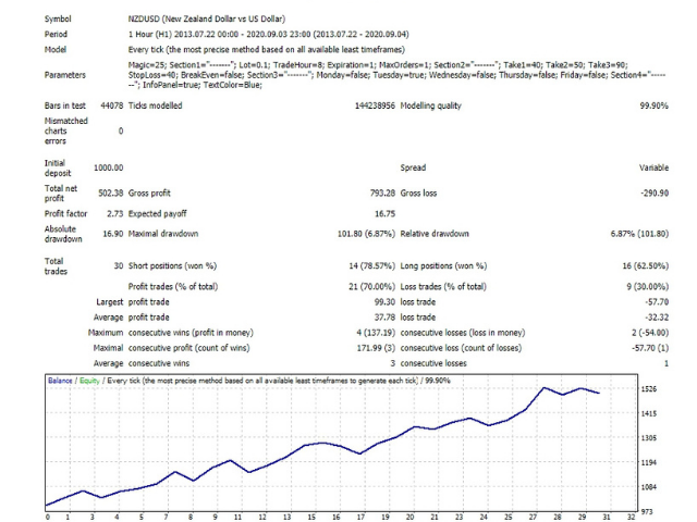 图片[2]-Mql5官网 Trend BtD 外汇EA-EA侦探社 - 全球领先的MQL5官网外汇EA机器人MT4自动化交易EA资源免费分享网站