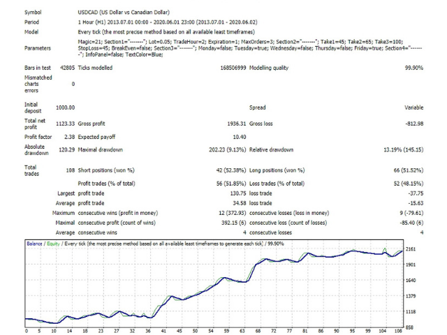图片[3]-Mql5官网 Trend BtD 外汇EA-EA侦探社 - 全球领先的MQL5官网外汇EA机器人MT4自动化交易EA资源免费分享网站