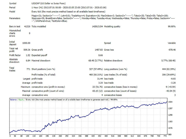 图片[4]-Mql5官网 Trend BtD 外汇EA-EA侦探社 - 全球领先的MQL5官网外汇EA机器人MT4自动化交易EA资源免费分享网站