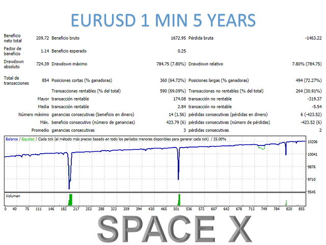 图片[2]-Mql5官网 Space X mt4 外汇EA-EA侦探社 - 全球领先的MQL5官网外汇EA机器人MT4自动化交易EA资源免费分享网站