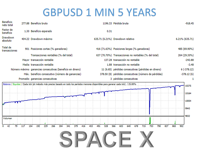 图片[3]-Mql5官网 Space X mt4 外汇EA-EA侦探社 - 全球领先的MQL5官网外汇EA机器人MT4自动化交易EA资源免费分享网站