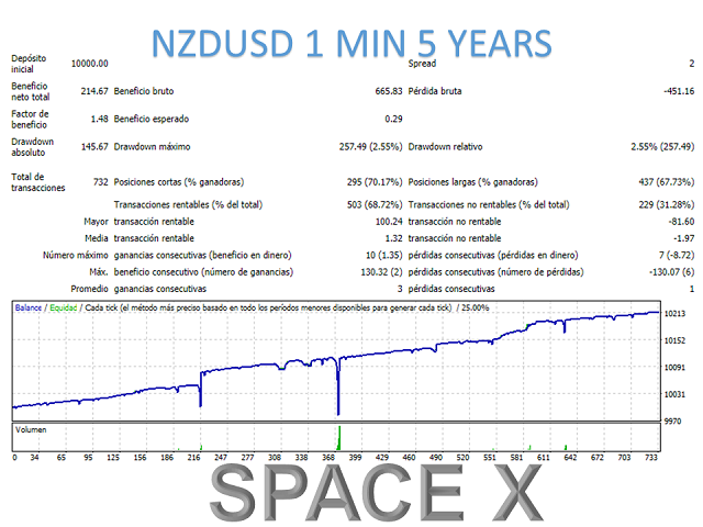 图片[5]-Mql5官网 Space X mt4 外汇EA-EA侦探社 - 全球领先的MQL5官网外汇EA机器人MT4自动化交易EA资源免费分享网站