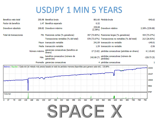 图片[6]-Mql5官网 Space X mt4 外汇EA-EA侦探社 - 全球领先的MQL5官网外汇EA机器人MT4自动化交易EA资源免费分享网站