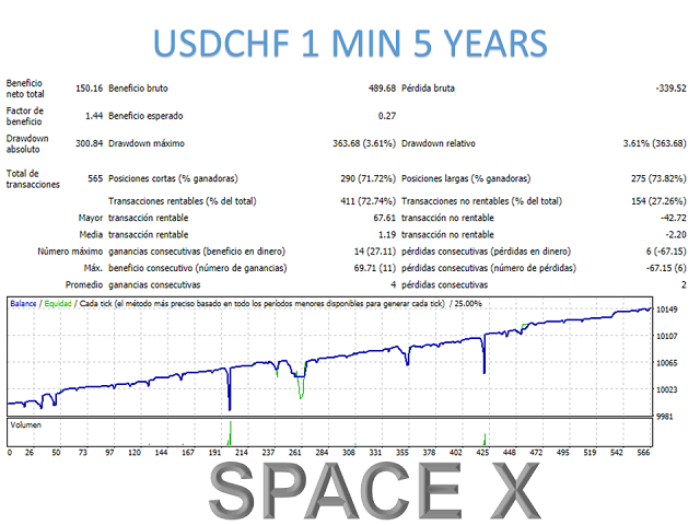 图片[7]-Mql5官网 Space X mt4 外汇EA-EA侦探社 - 全球领先的MQL5官网外汇EA机器人MT4自动化交易EA资源免费分享网站