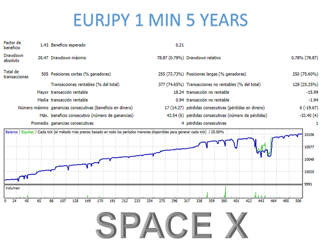 图片[8]-Mql5官网 Space X mt4 外汇EA-EA侦探社 - 全球领先的MQL5官网外汇EA机器人MT4自动化交易EA资源免费分享网站