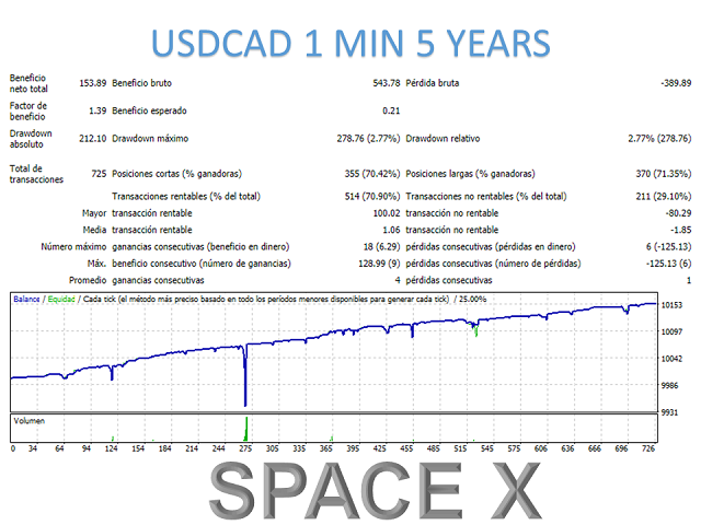 图片[9]-Mql5官网 Space X mt4 外汇EA-EA侦探社 - 全球领先的MQL5官网外汇EA机器人MT4自动化交易EA资源免费分享网站