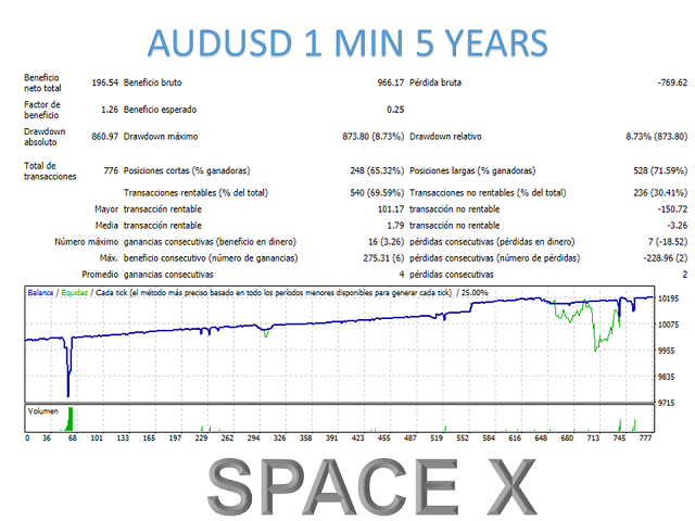 图片[10]-Mql5官网 Space X mt4 外汇EA-EA侦探社 - 全球领先的MQL5官网外汇EA机器人MT4自动化交易EA资源免费分享网站