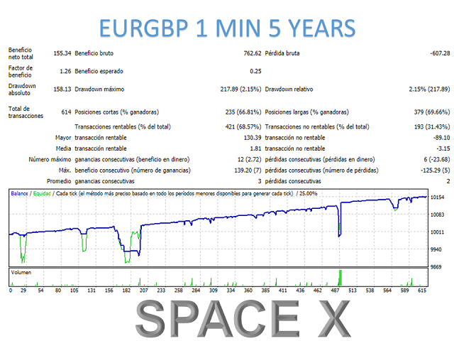 图片[11]-Mql5官网 Space X mt4 外汇EA-EA侦探社 - 全球领先的MQL5官网外汇EA机器人MT4自动化交易EA资源免费分享网站