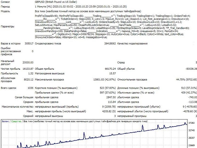 图片[3]-Mql5官网 Rul PRO 外汇EA-EA侦探社 - 全球领先的MQL5官网外汇EA机器人MT4自动化交易EA资源免费分享网站