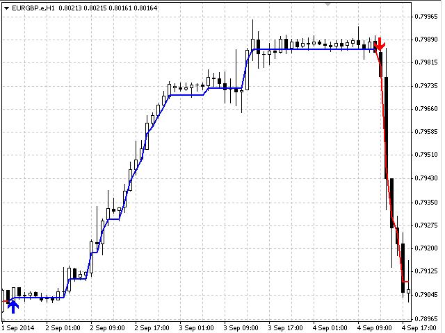 图片[3]-Mql5官网 Your Chance 外汇EA-EA侦探社 - 全球领先的MQL5官网外汇EA机器人MT4自动化交易EA资源免费分享网站