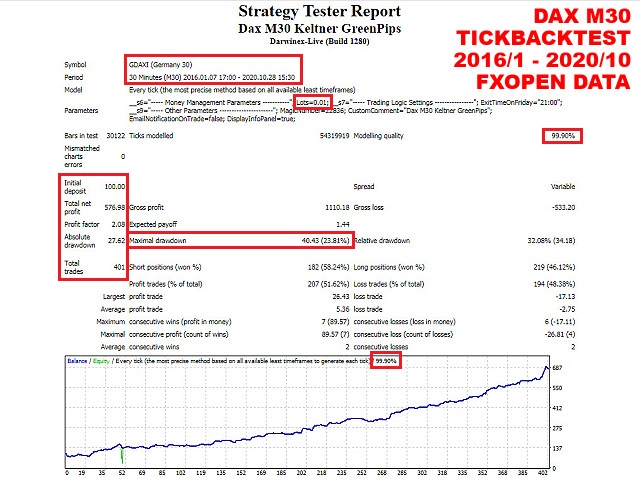 图片[1]-Mql5官网 Dax M30 Keltner GreenPips 外汇EA-EA侦探社 - 全球领先的MQL5官网外汇EA机器人MT4自动化交易EA资源免费分享网站