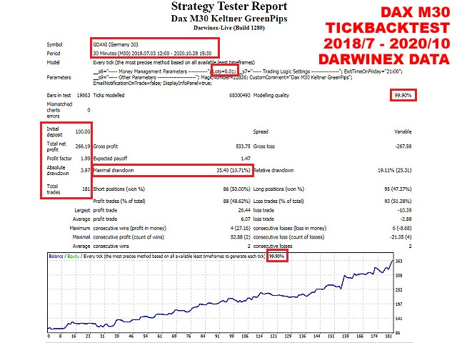 图片[2]-Mql5官网 Dax M30 Keltner GreenPips 外汇EA-EA侦探社 - 全球领先的MQL5官网外汇EA机器人MT4自动化交易EA资源免费分享网站