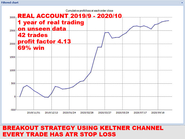 图片[3]-Mql5官网 Dax M30 Keltner GreenPips 外汇EA-EA侦探社 - 全球领先的MQL5官网外汇EA机器人MT4自动化交易EA资源免费分享网站