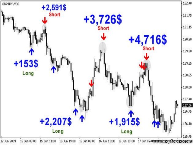 图片[3]-Mql5官网 Advisor for graphic arrows 外汇EA-EA侦探社 - 全球领先的MQL5官网外汇EA机器人MT4自动化交易EA资源免费分享网站