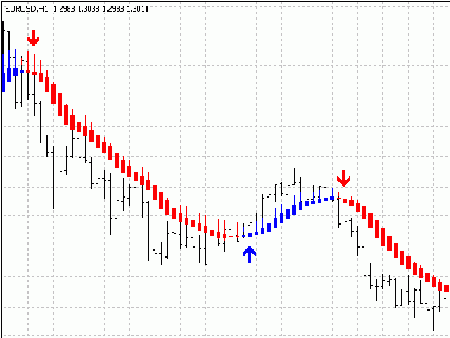 图片[4]-Mql5官网 Advisor for graphic arrows 外汇EA-EA侦探社 - 全球领先的MQL5官网外汇EA机器人MT4自动化交易EA资源免费分享网站