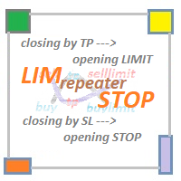 Mql5官网 LimStopRepeater 外汇EA-EA侦探社 - 全球领先的MQL5官网外汇EA机器人MT4自动化交易EA资源免费分享网站