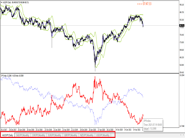 图片[7]-Mql5官网 JPYIndex 外汇EA-EA侦探社 - 全球领先的MQL5官网外汇EA机器人MT4自动化交易EA资源免费分享网站