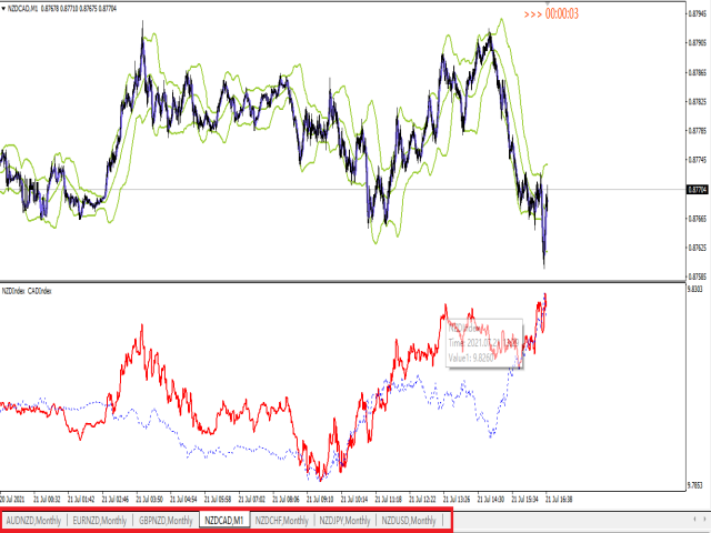 图片[1]-Mql5官网 NZDIndex 外汇EA-EA侦探社 - 全球领先的MQL5官网外汇EA机器人MT4自动化交易EA资源免费分享网站