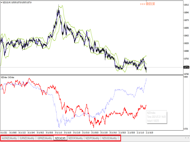 图片[2]-Mql5官网 NZDIndex 外汇EA-EA侦探社 - 全球领先的MQL5官网外汇EA机器人MT4自动化交易EA资源免费分享网站