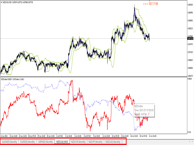 图片[4]-Mql5官网 NZDIndex 外汇EA-EA侦探社 - 全球领先的MQL5官网外汇EA机器人MT4自动化交易EA资源免费分享网站
