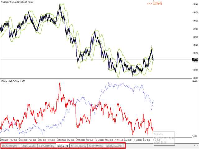 图片[6]-Mql5官网 NZDIndex 外汇EA-EA侦探社 - 全球领先的MQL5官网外汇EA机器人MT4自动化交易EA资源免费分享网站