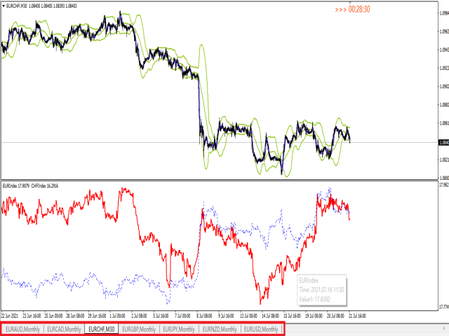 图片[4]-Mql5官网 EURIndex 外汇EA-EA侦探社 - 全球领先的MQL5官网外汇EA机器人MT4自动化交易EA资源免费分享网站