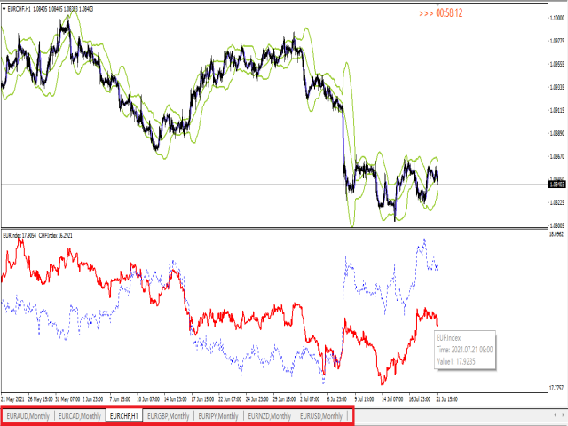 图片[5]-Mql5官网 EURIndex 外汇EA-EA侦探社 - 全球领先的MQL5官网外汇EA机器人MT4自动化交易EA资源免费分享网站