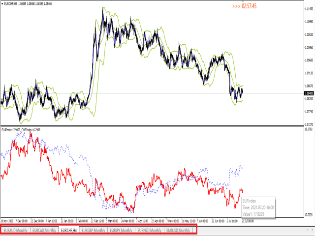 图片[6]-Mql5官网 EURIndex 外汇EA-EA侦探社 - 全球领先的MQL5官网外汇EA机器人MT4自动化交易EA资源免费分享网站