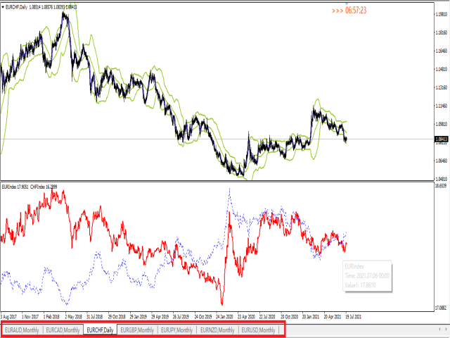 图片[7]-Mql5官网 EURIndex 外汇EA-EA侦探社 - 全球领先的MQL5官网外汇EA机器人MT4自动化交易EA资源免费分享网站