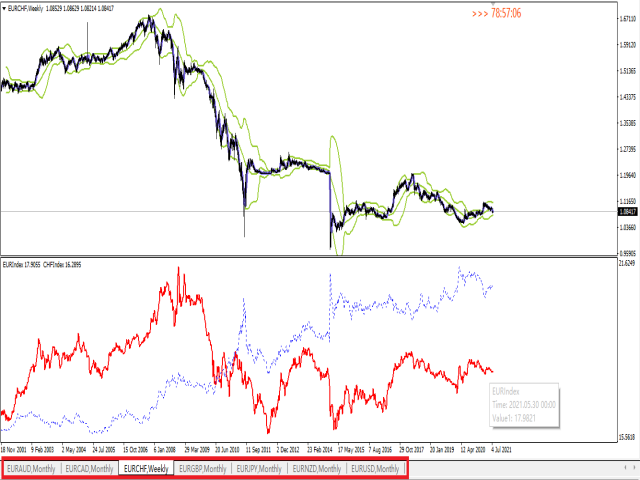 图片[8]-Mql5官网 EURIndex 外汇EA-EA侦探社 - 全球领先的MQL5官网外汇EA机器人MT4自动化交易EA资源免费分享网站