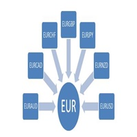 Mql5官网 EURIndex 外汇EA-EA侦探社 - 全球领先的MQL5官网外汇EA机器人MT4自动化交易EA资源免费分享网站