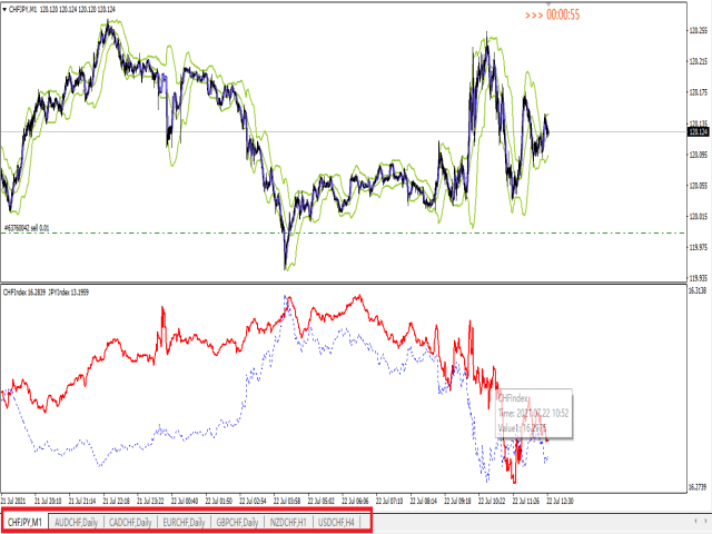 图片[1]-Mql5官网 CHFIndex 外汇EA-EA侦探社 - 全球领先的MQL5官网外汇EA机器人MT4自动化交易EA资源免费分享网站