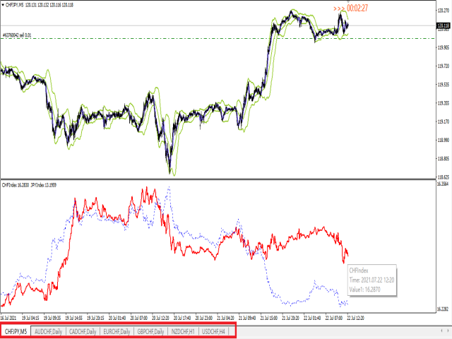 图片[2]-Mql5官网 CHFIndex 外汇EA-EA侦探社 - 全球领先的MQL5官网外汇EA机器人MT4自动化交易EA资源免费分享网站
