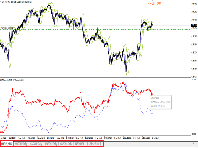 图片[3]-Mql5官网 CHFIndex 外汇EA-EA侦探社 - 全球领先的MQL5官网外汇EA机器人MT4自动化交易EA资源免费分享网站