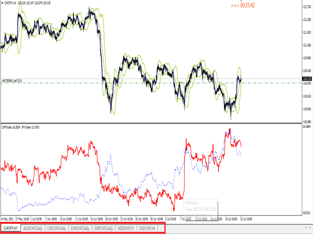 图片[5]-Mql5官网 CHFIndex 外汇EA-EA侦探社 - 全球领先的MQL5官网外汇EA机器人MT4自动化交易EA资源免费分享网站
