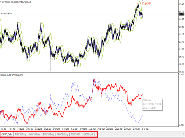 图片[7]-Mql5官网 CHFIndex 外汇EA-EA侦探社 - 全球领先的MQL5官网外汇EA机器人MT4自动化交易EA资源免费分享网站