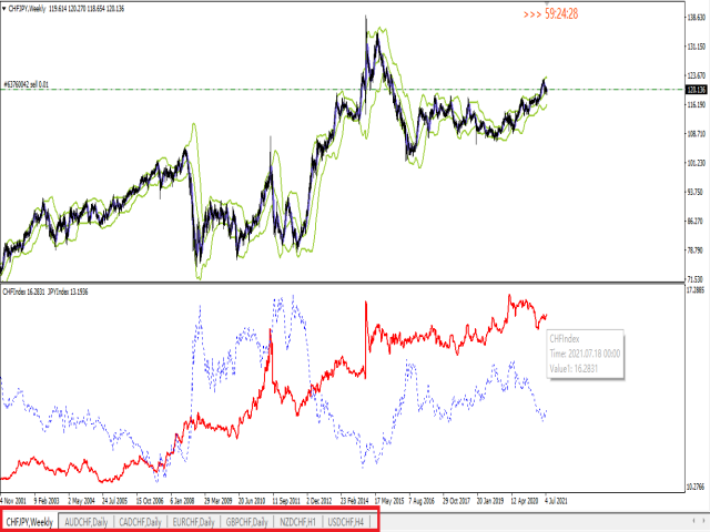 图片[8]-Mql5官网 CHFIndex 外汇EA-EA侦探社 - 全球领先的MQL5官网外汇EA机器人MT4自动化交易EA资源免费分享网站