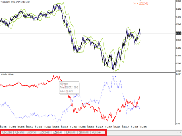 图片[1]-Mql5官网 USDIndex 外汇EA-EA侦探社 - 全球领先的MQL5官网外汇EA机器人MT4自动化交易EA资源免费分享网站