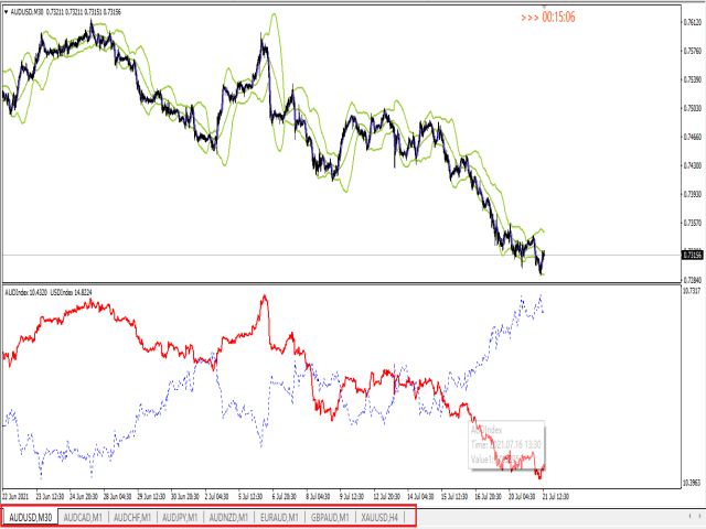 图片[4]-Mql5官网 USDIndex 外汇EA-EA侦探社 - 全球领先的MQL5官网外汇EA机器人MT4自动化交易EA资源免费分享网站