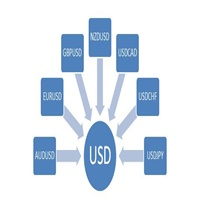 Mql5官网 USDIndex 外汇EA-EA侦探社 - 全球领先的MQL5官网外汇EA机器人MT4自动化交易EA资源免费分享网站